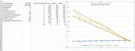 Burndown Chart Excel Template