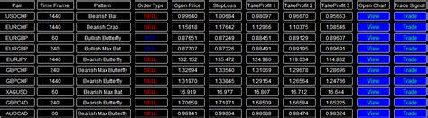 FxMath Harmonic Patterns Scanner-Market Analyze 2017.11.01 « FxMath ...