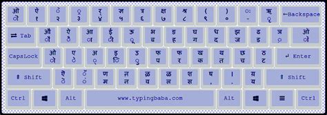 Marathi Typing Test - Check Your Marathi typing Speed