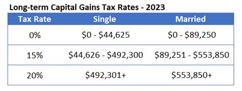 2023 LT Capital Gains Tax Rates | Darrow Wealth Management