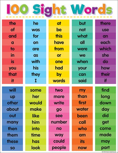 Colorful 100 Sight Words Chart from Teacher Created Resources - School Crossing