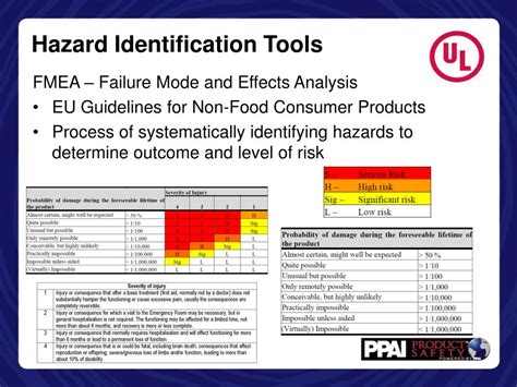 PPT - Hazard Identification PowerPoint Presentation, free download - ID ...