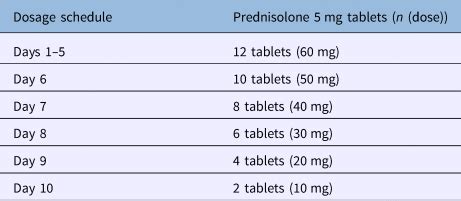 Comparison of oral steroid regimens for acute acoustic trauma caused by ...