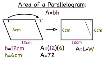 Formula Of Area Of Parallelogram - pametno