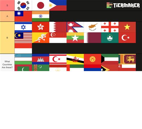 Countries of Asia Tier List (Community Rankings) - TierMaker