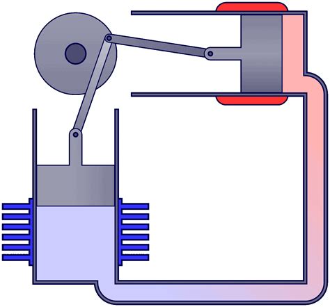 Beta Stirling Engine Animation