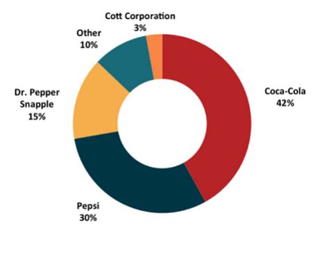 Coca-Cola Marketing Plan | Free Essay Examples