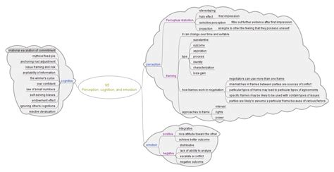 Essential of Negotiation: N05 : Perception, Cognition, and Emotion