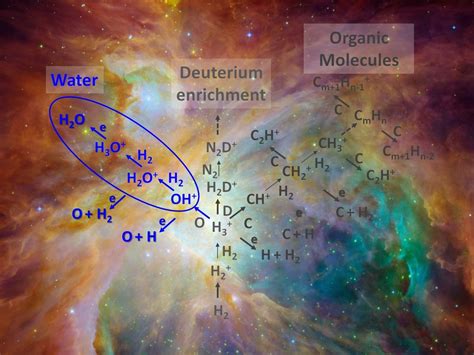 Rapid water formation in diffuse interstellar clouds | Max-Planck ...