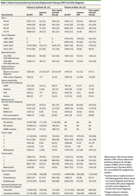 Letrazole and vaginal oestrogen - Hormone therapy - Breast Cancer Now forum