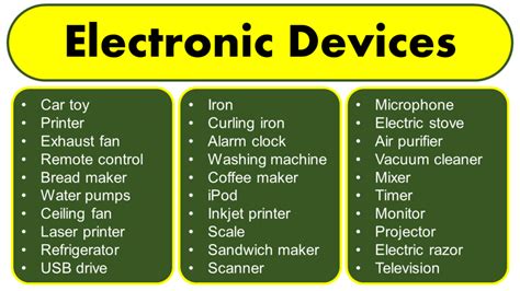 List of Electronic Devices - GrammarVocab