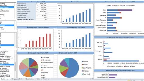 [100% OFF] Data analysis with pivot table & pivot charts [ Arabic ...