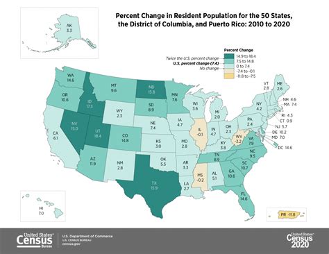 The Fastest-Growing States in America - Your AAA Network