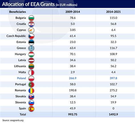 The European Economic Area opens an opportunity to the United Kingdom | Obserwator Finansowy ...