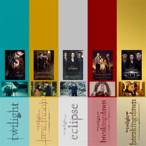 Twilight Saga color theme per movie 😊 P.S. not sure if the colors I used are as accurate as it ...
