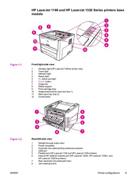 Hp Laserjet 1320 Troubleshooting Manual - clevershot