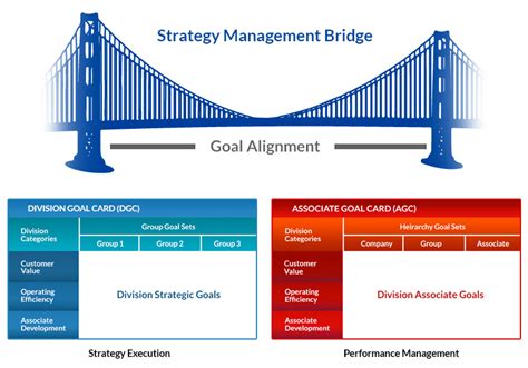 Vision2Reality | Bridging The Gap