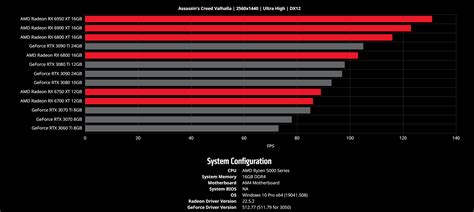 AMD releases GPU Comparison Tool so you need not look up third-party benchmarks - Neowin