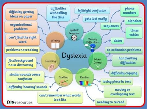 Signs Of Dyslexia By Grade 1