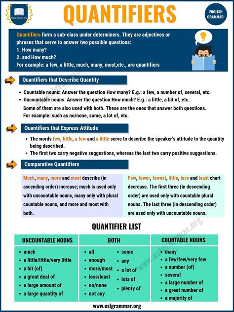 Quantifiers in English | A Lot Of, A Few, A Little, A Bit... - ESL Grammar | Determiners ...