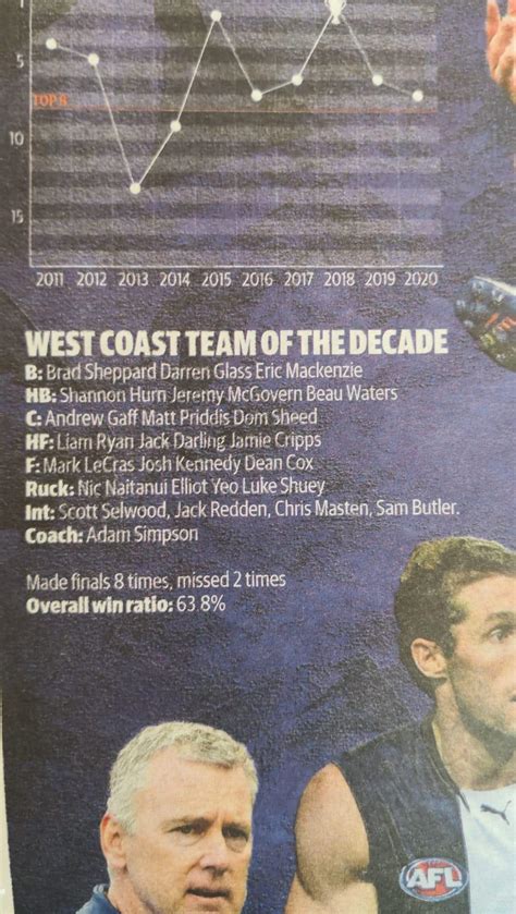 West coast eagles team of the decade as reported by the West Australian. : r/westcoasteagles