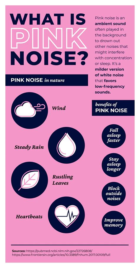 Pink Noise vs. White Noise: What’s the Difference? | Yogasleep | Pink ...