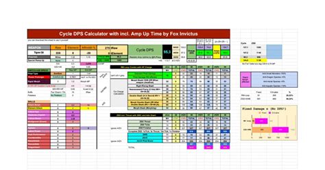 Switch Axe PC Progression, Guides, Playstyles, Combos and Damage ...