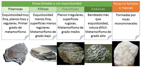 ¿Entiendes la ciencia?: Metamorfismo y rocas metamórficas