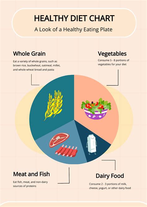 Healthy Diet Chart Template - Edit Online & Download Example | Template.net