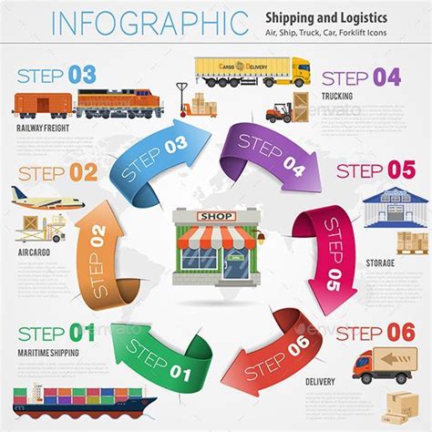 Image result for road and rail freight transport infographic | Freight transport, Logistics ...