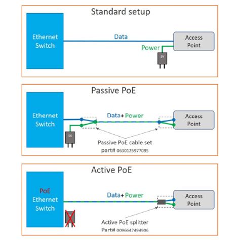 Power over ethernet adapter 48V to 5V 2.4A - Klipspringer