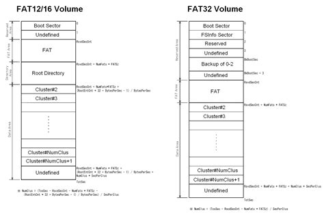 FAT Filesystem