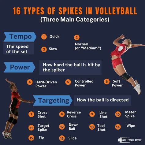 16 Types of Spiking in Volleyball (Helpful Visuals) | Volleyball Advice