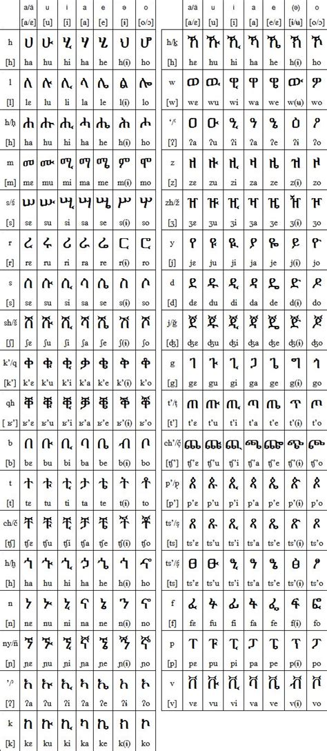 List of numbers in different languages - vsageek