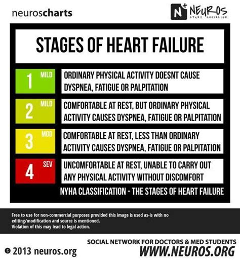 Cardiac nursing, Nursing tips, Critical care nursing