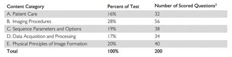 ARRT MRI Content Specifications - An article all about an essential MRI exam preparation tool.