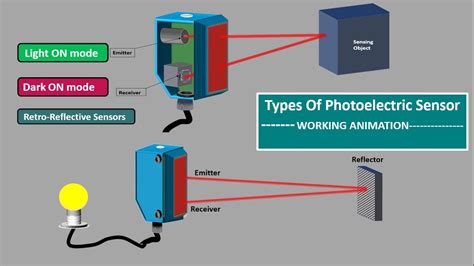 Photoelectric sensor working.optical proximity sensor type. photomicro sensor. Beam sensor ...