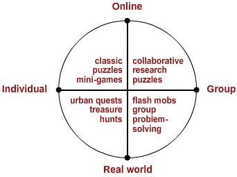 ARGOSI :: Alternate Reality Games for Orientation, Socialisation and Induction