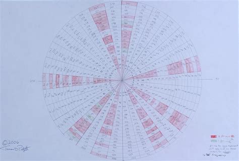 Prime Number Pattern P Mod 30 by Jason Padgett | Number patterns, Prime numbers, Art pages