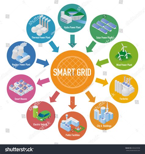 Smart Grid Conceptual Diagram Various Architectures Stock Vector ...