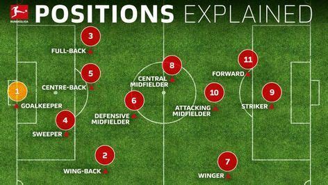 Bundesliga | Soccer positions explained: names, numbers and what they ...