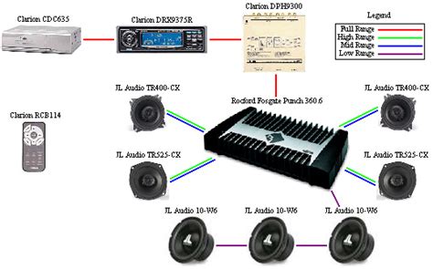 Diagram Of Duk's Stereo