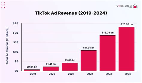 TikTok Business Model: How TikTok Can Generate Revenue For Your ...