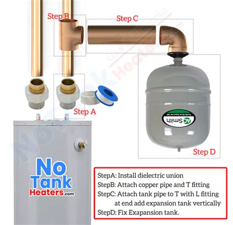 How to Install a Water Heater Expansion Tank detailed guide – NoTank ...