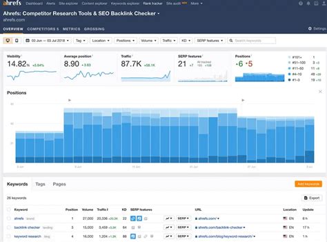 Best SEO Rank Tracker 2023: Semrush Vs AuthorityLabs Vs Ahrefs Vs Moz ...