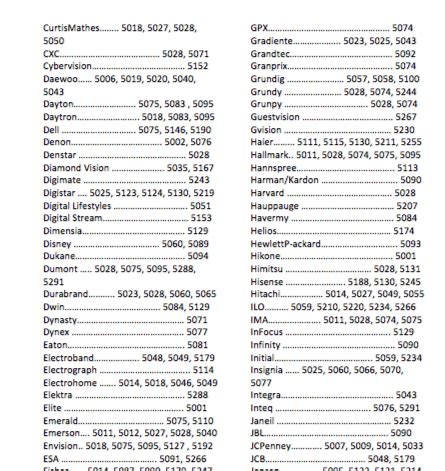 Onn Universal Remote Manual Codes