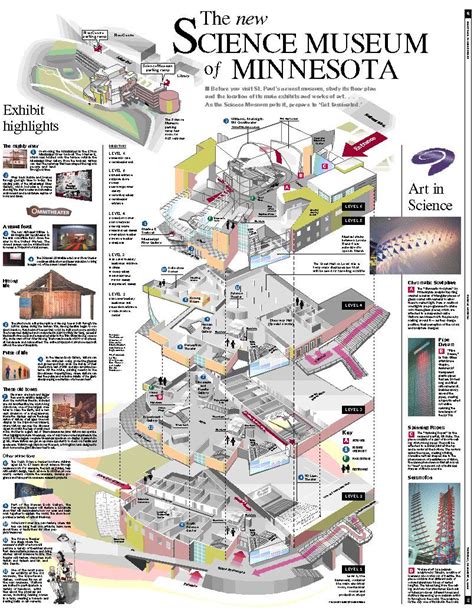 Science Museum Map | Gadgets 2018