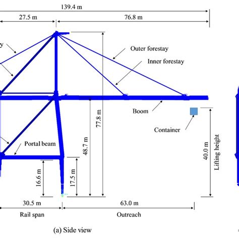 Overall dimensions of the Korean A-frame container crane. | Download Scientific Diagram