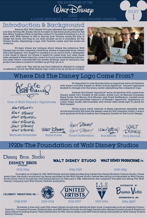 Walt Disney Logo History Finale (Part 1) by Jarvisrama99 on DeviantArt