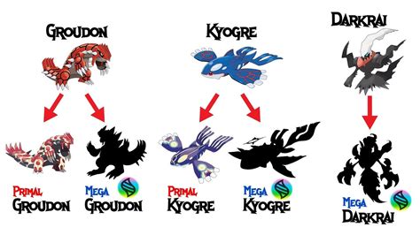 Pokemon Mega Evolution Kyogre